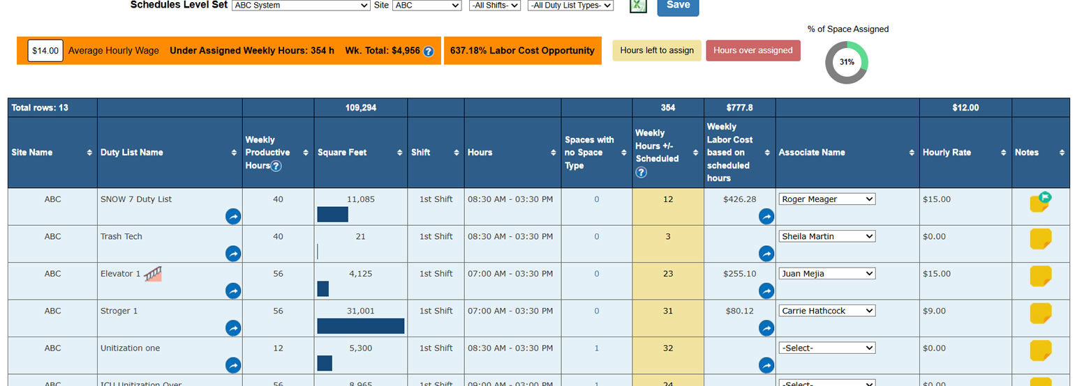 Unitization Schedule Level Set
