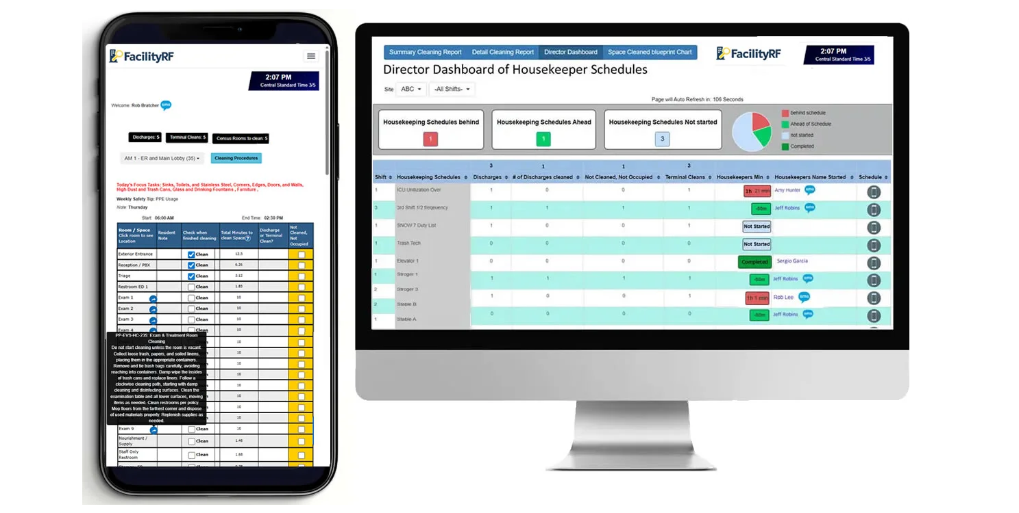 Digital Housekeeper Schedules and Real Time Director Dashboard with 2-way SMS communication