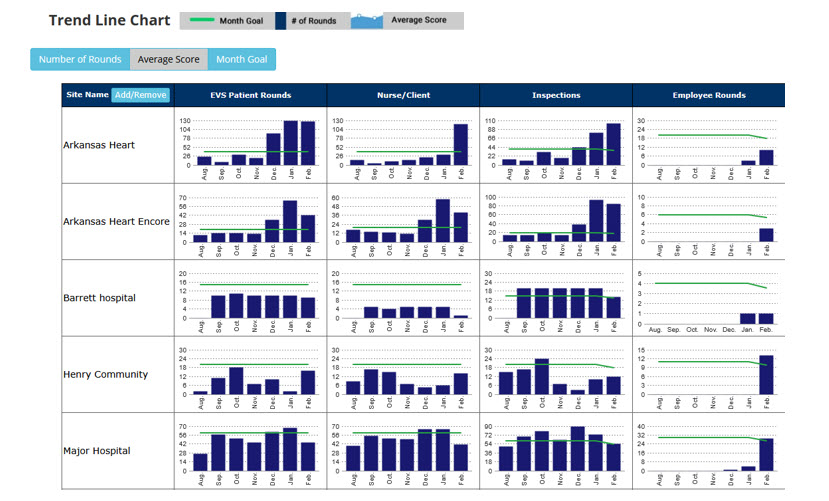 Trend Line Dashboard