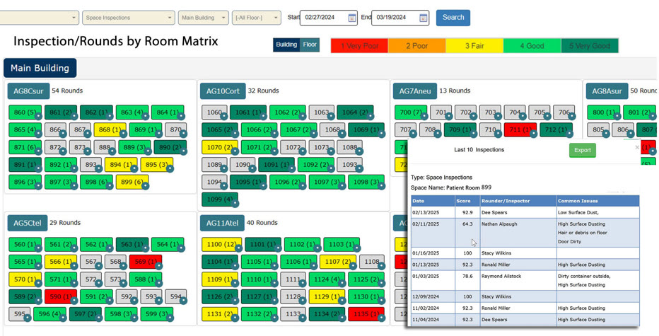EVS Rounds by Room Matrix