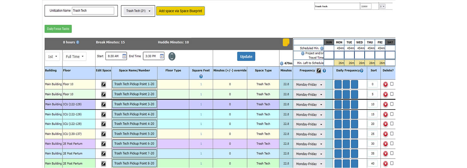 Trash Tech Schedule to right size your labor