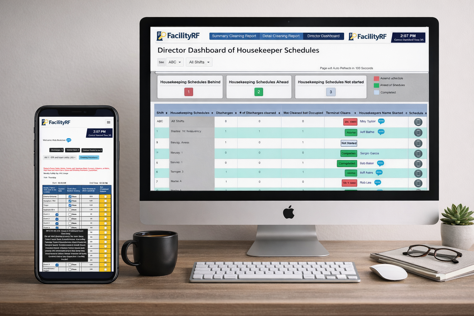 Digital Housekeeper Schedules and Real Time Director Dashboard with 2-way SMS communication