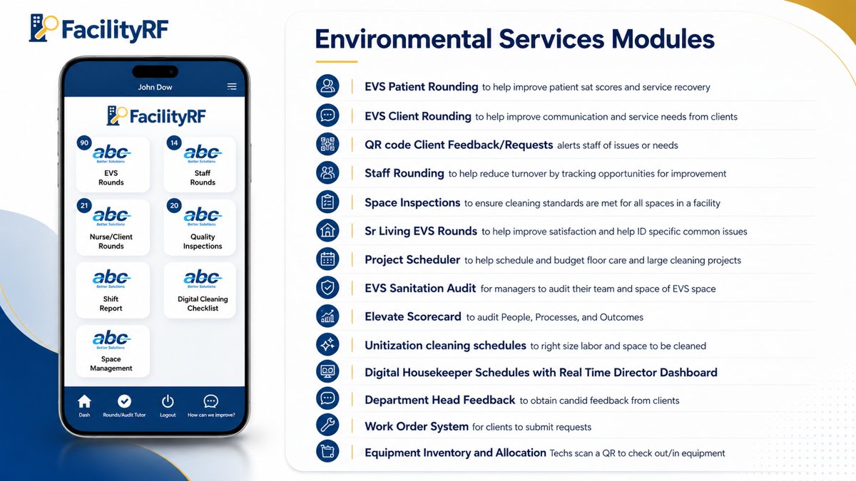 FacilityRF Modules