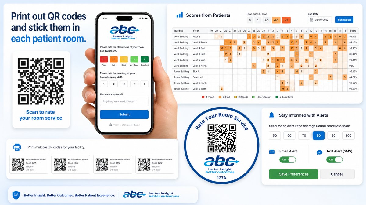 Touchless Patient or Client Satisfaction QR feedback forms