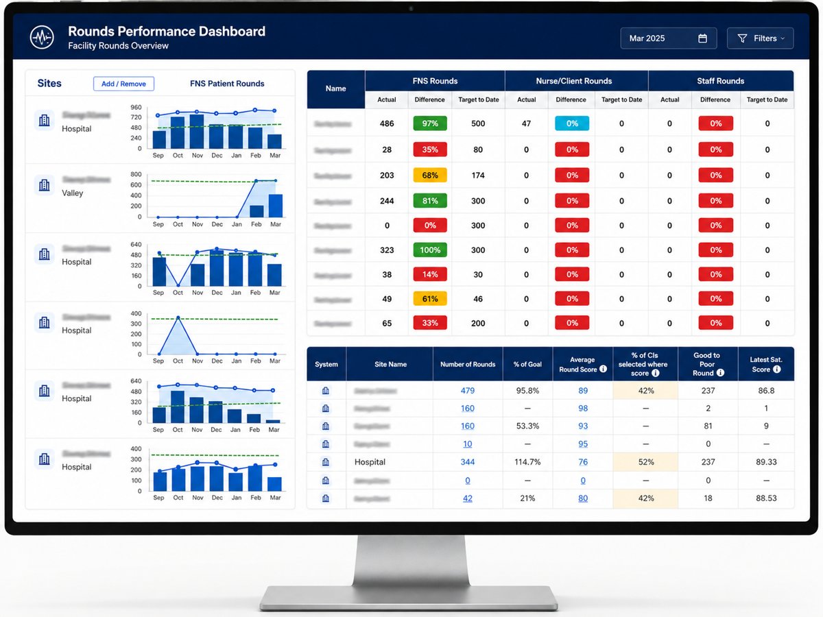 Sr. Leadership Dashboards