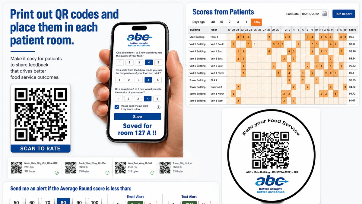 Touchless Patient or Client Satisfaction QR feedback forms