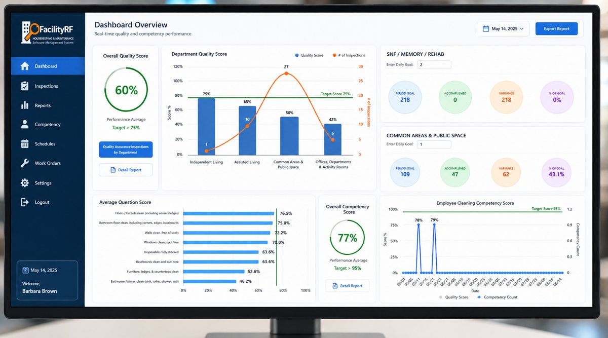 Housekeeping Dashboard