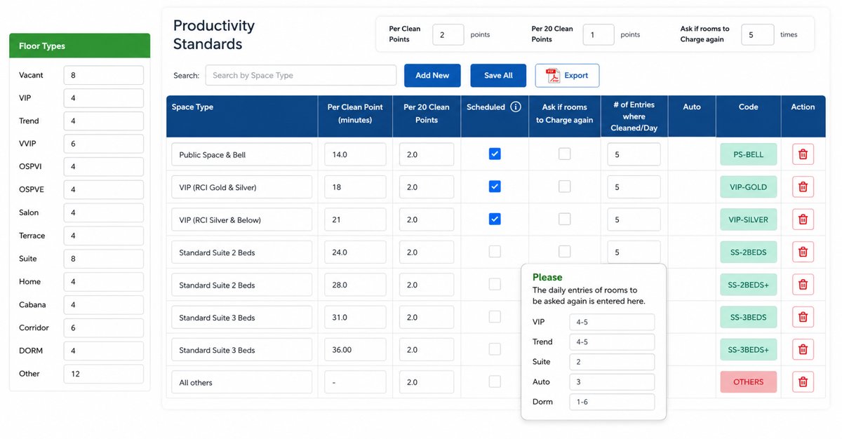 Productivity Standards to standardize your clean times by floor type, space type and tasks