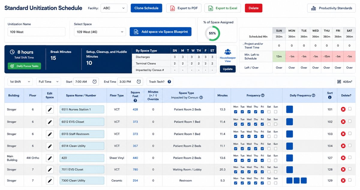 Unitization cleaning schedules to right size labor and space to be cleaned