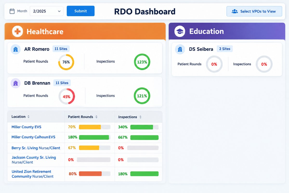 RDO Dashboard