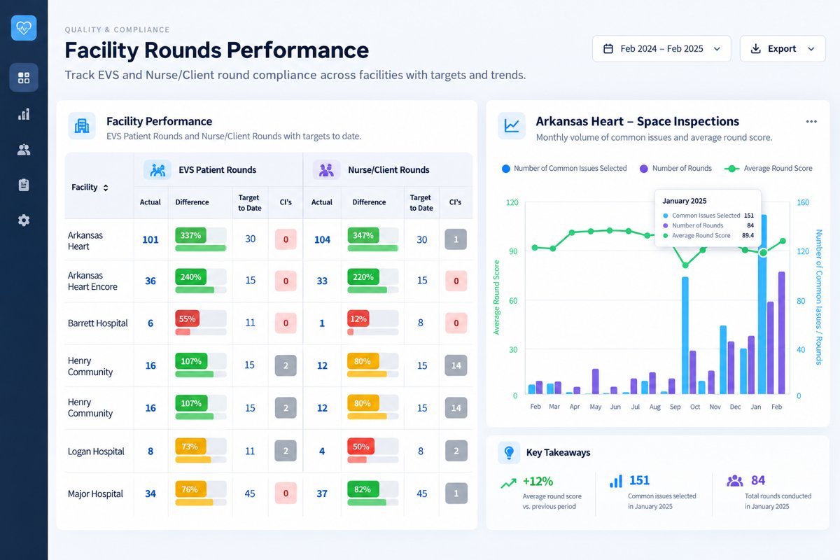 FacilityRF Target Dashboard