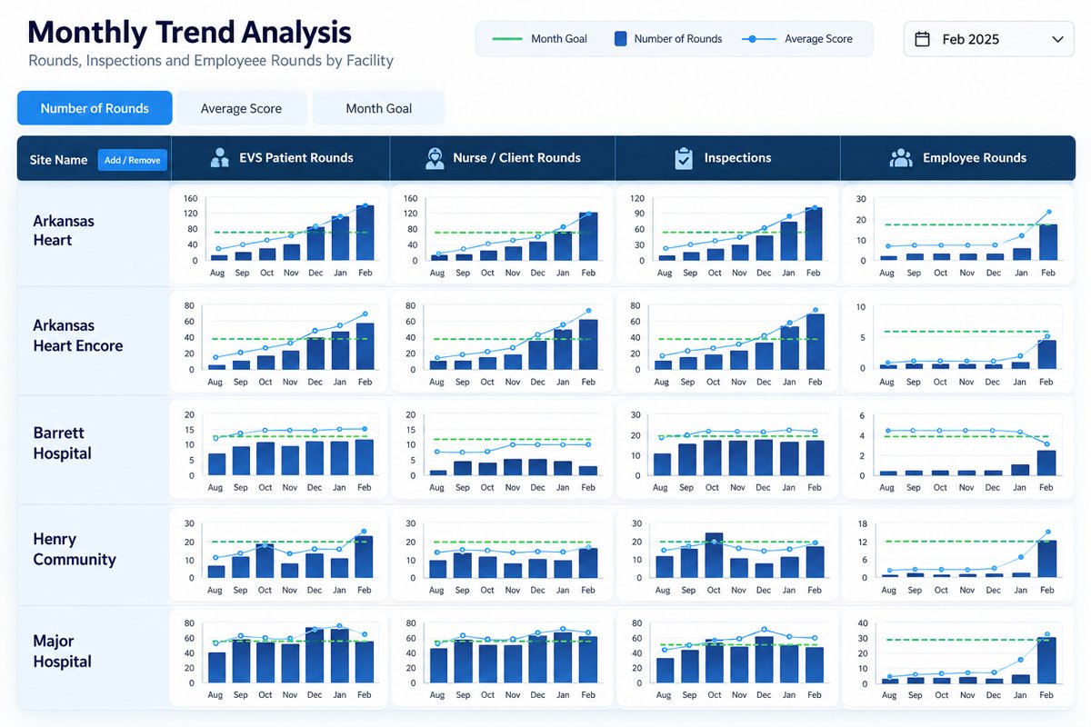 Trend Line Dashboard