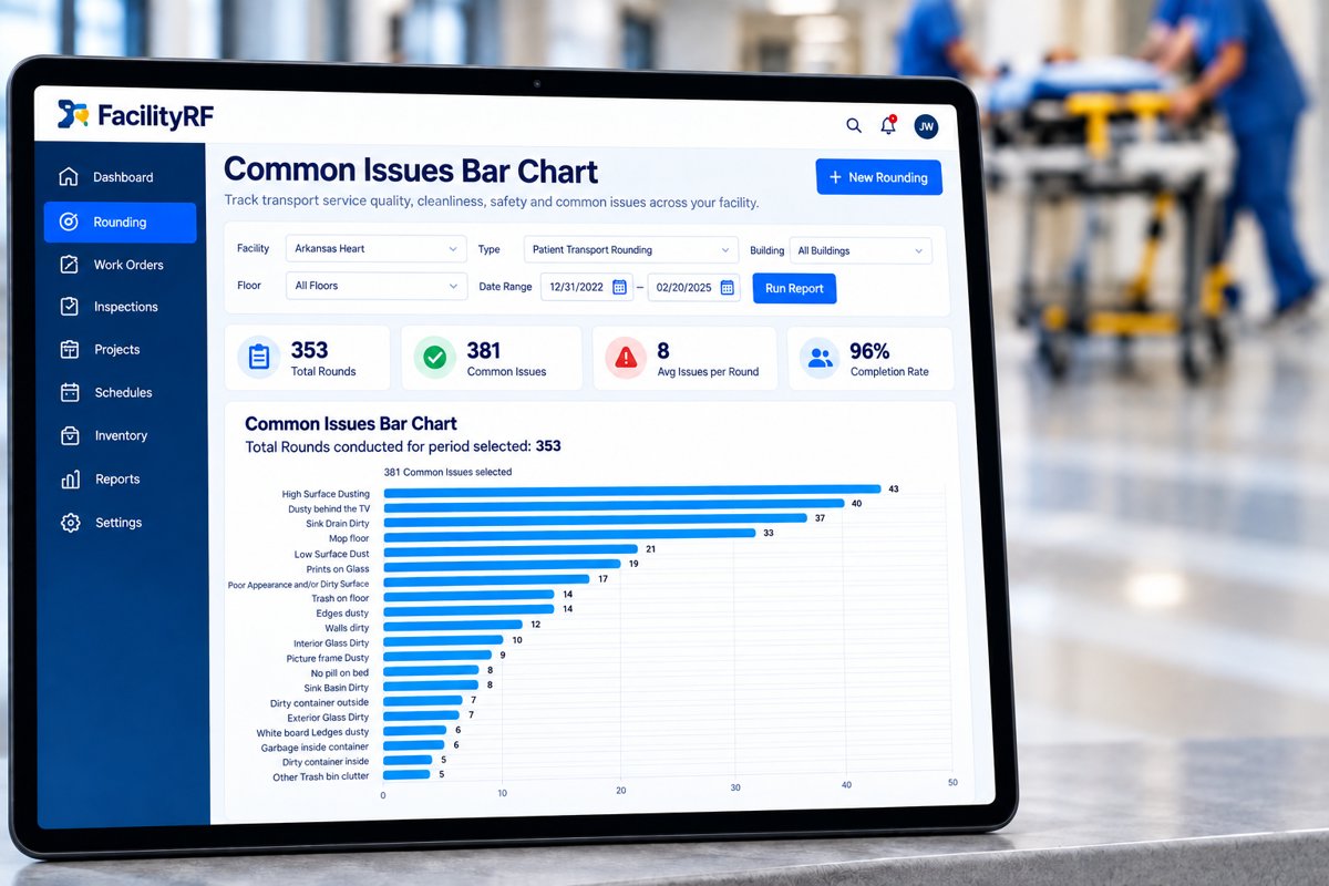 Common Issues Bar Chart