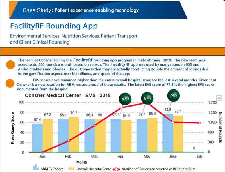 Ochsner Patient Satisfaction Increase Case Study