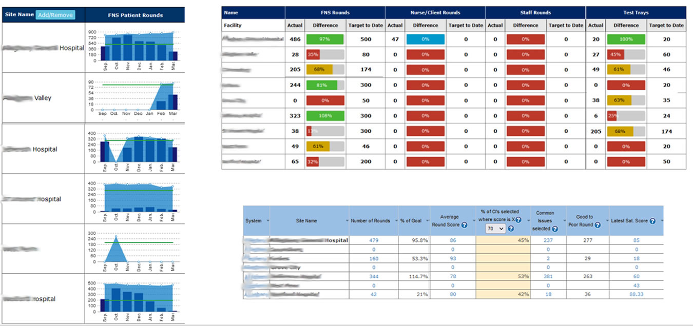 Sr. Leadership Dashboards