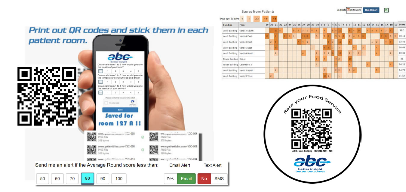 Touchless Patient or Client Satisfaction QR feedback forms