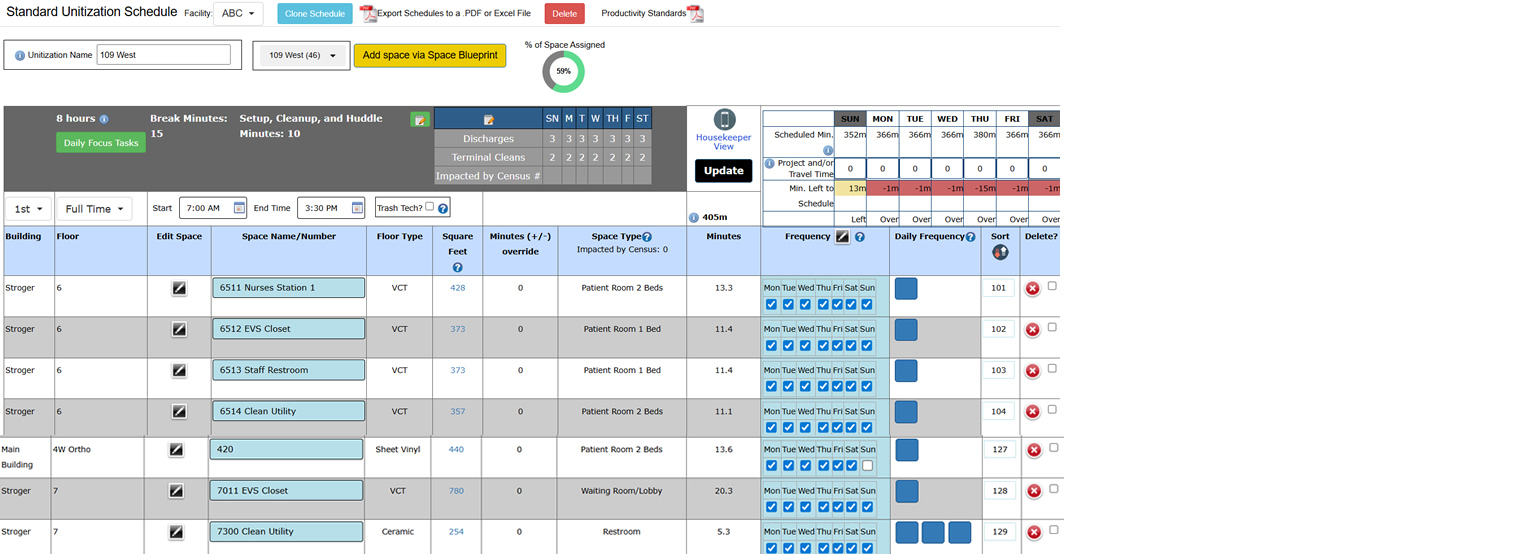 Unitization cleaning schedules to right size labor and space to be cleaned