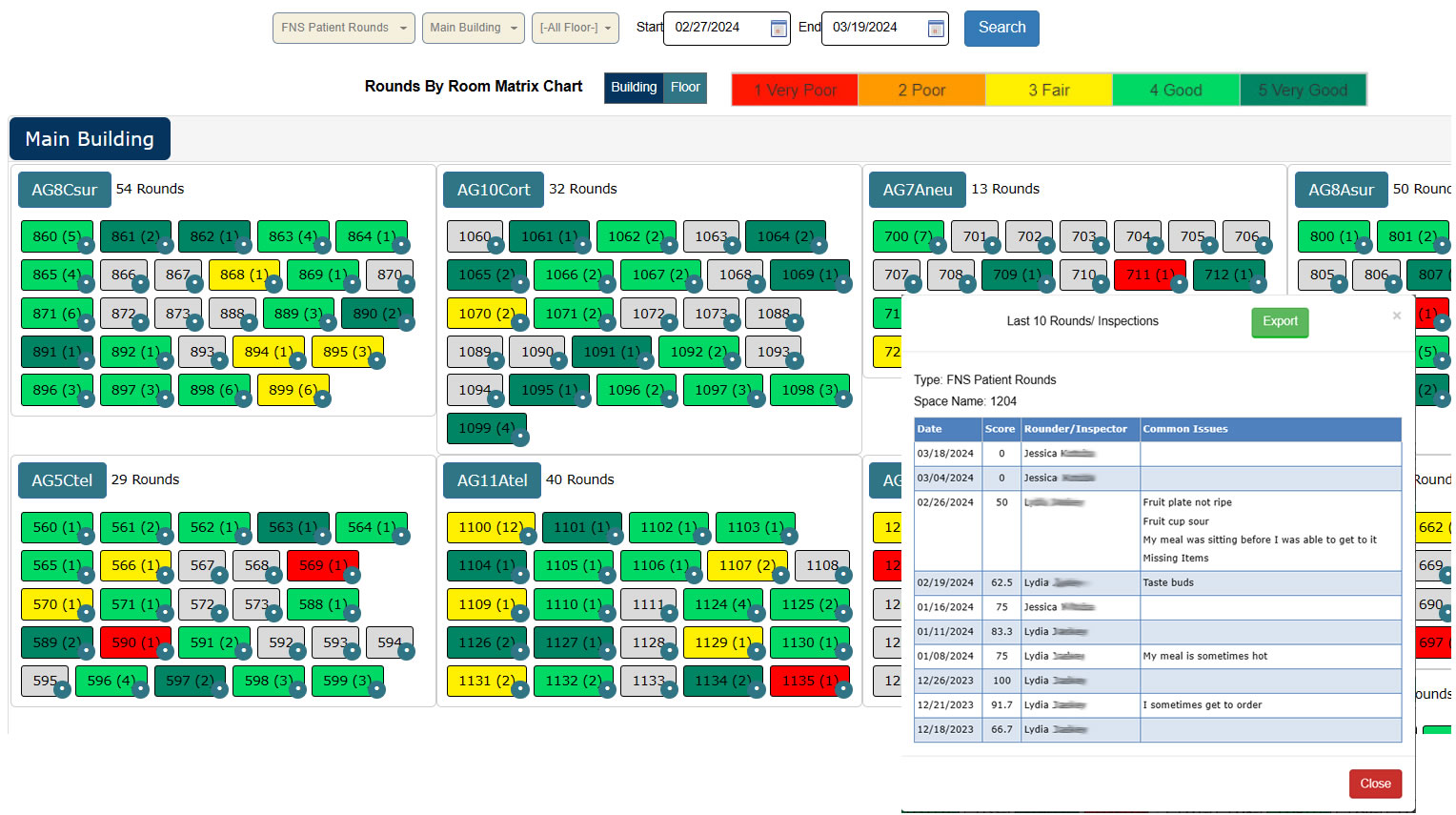 FNS Rounds by Room Matrix