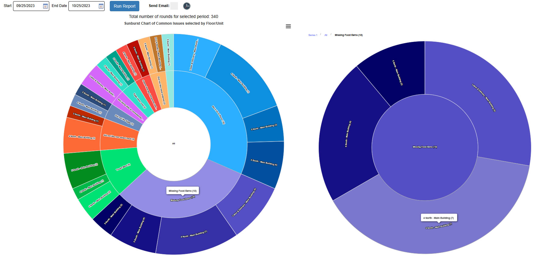 Sunburst Chart of Common Issues selected by Floor/Unit