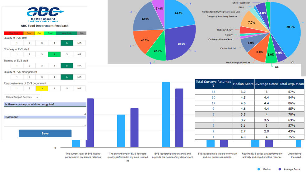 Department Head Feedback