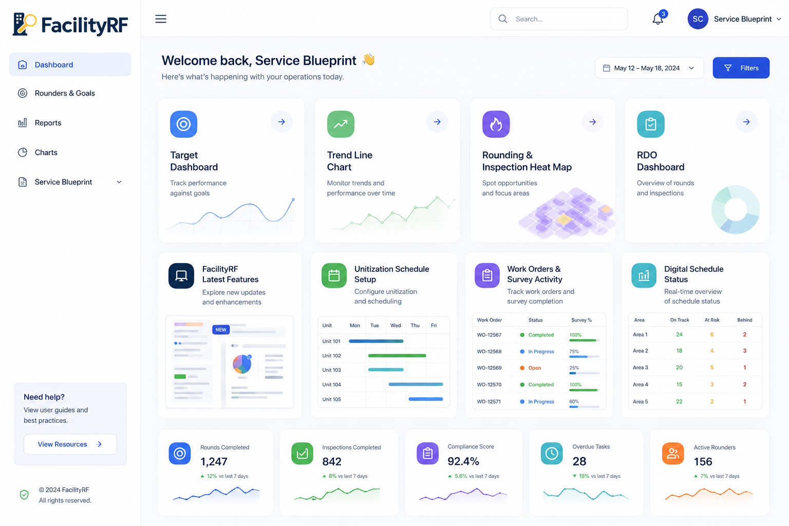 Sr. Leadership Dashboards